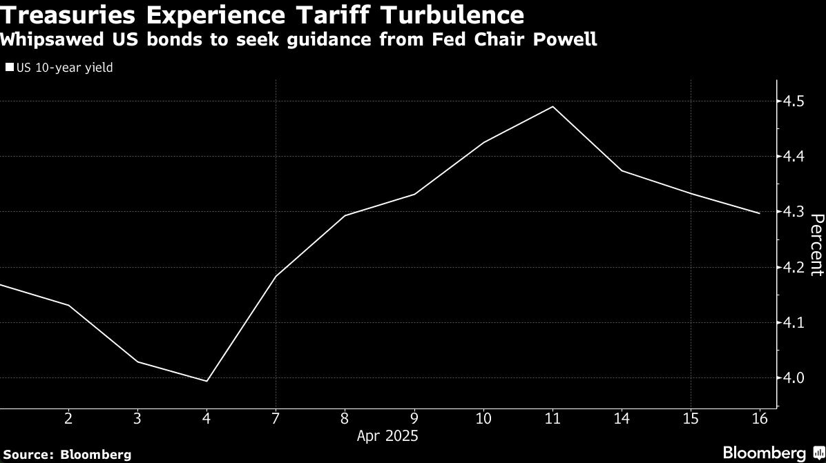 treasuries experience