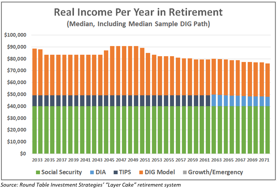 income per year