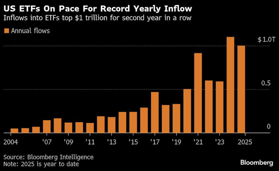 US ETFs on Pace