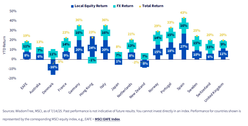 Fig 1 Returns table