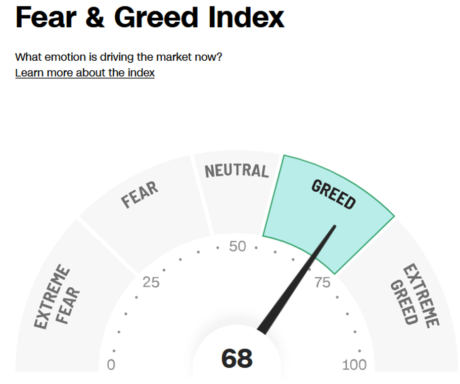 fear and greed index