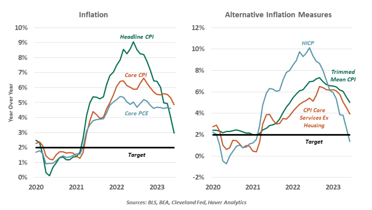 inflation