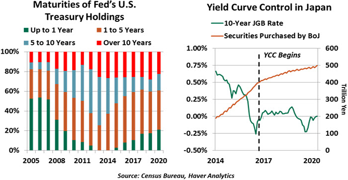 Weekly Economic Commentary - 06/05/20 - Chart 4