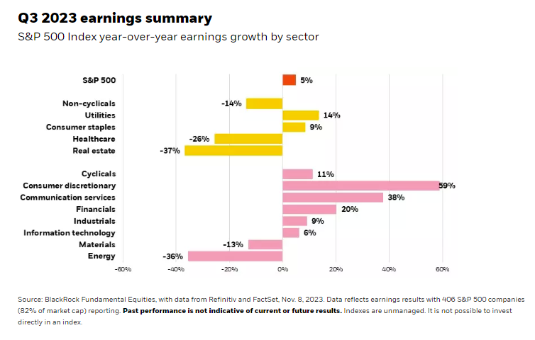 Q3 2023 earnings summary