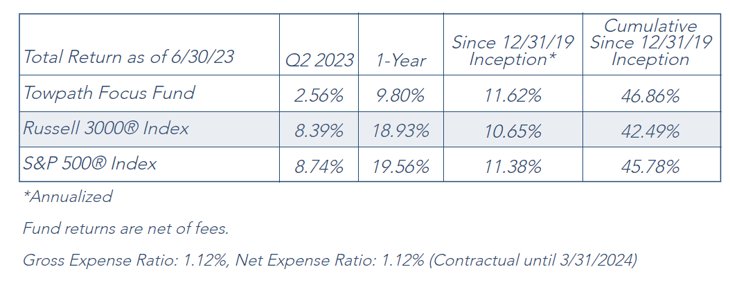 total return 