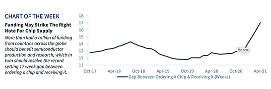 Chart of the Week
