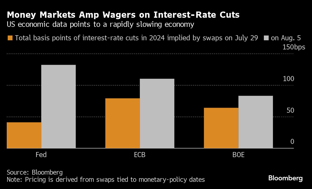 money markets