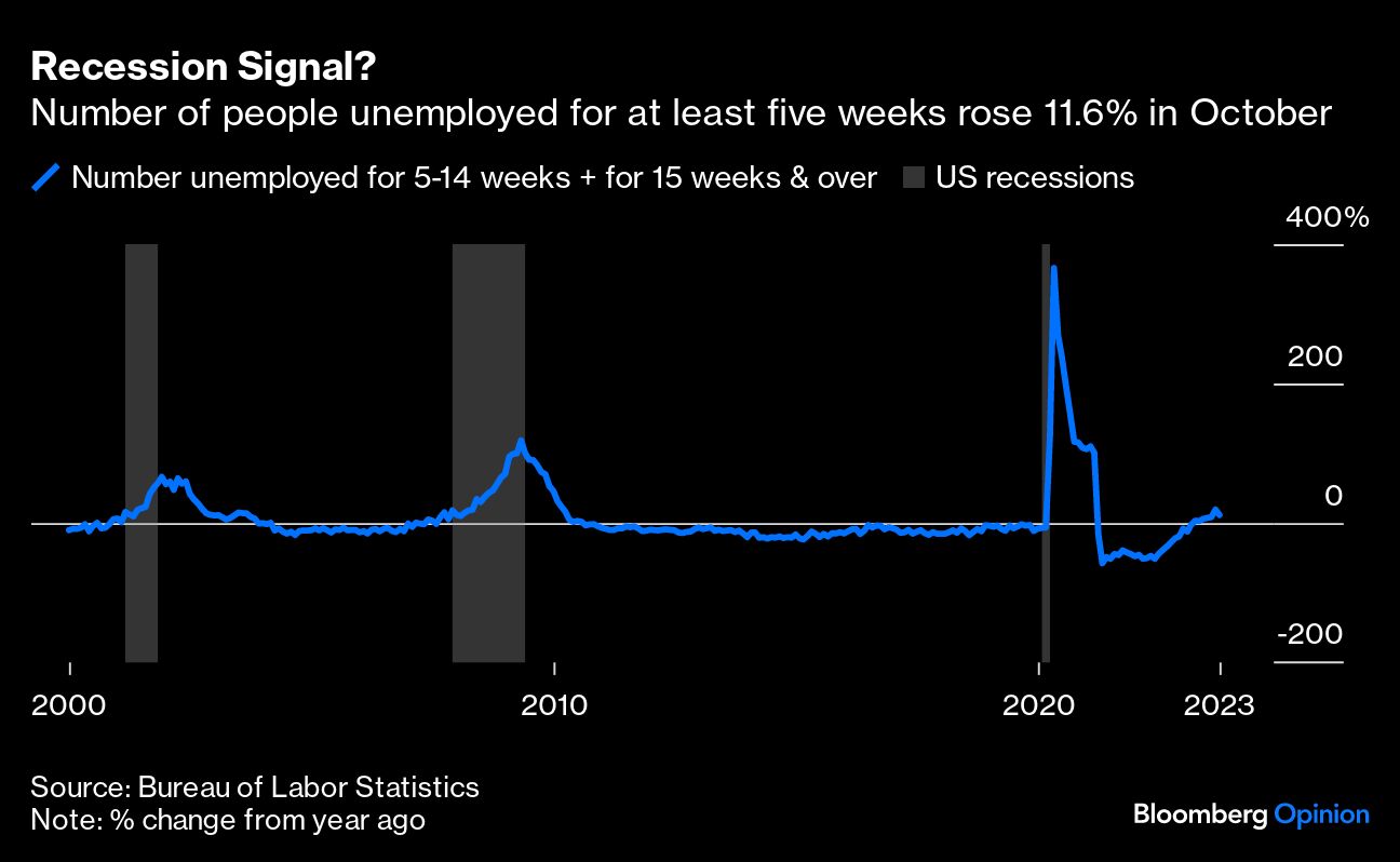 Recession Signal