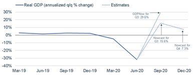 090820_Real GDP Quarterly Estimates