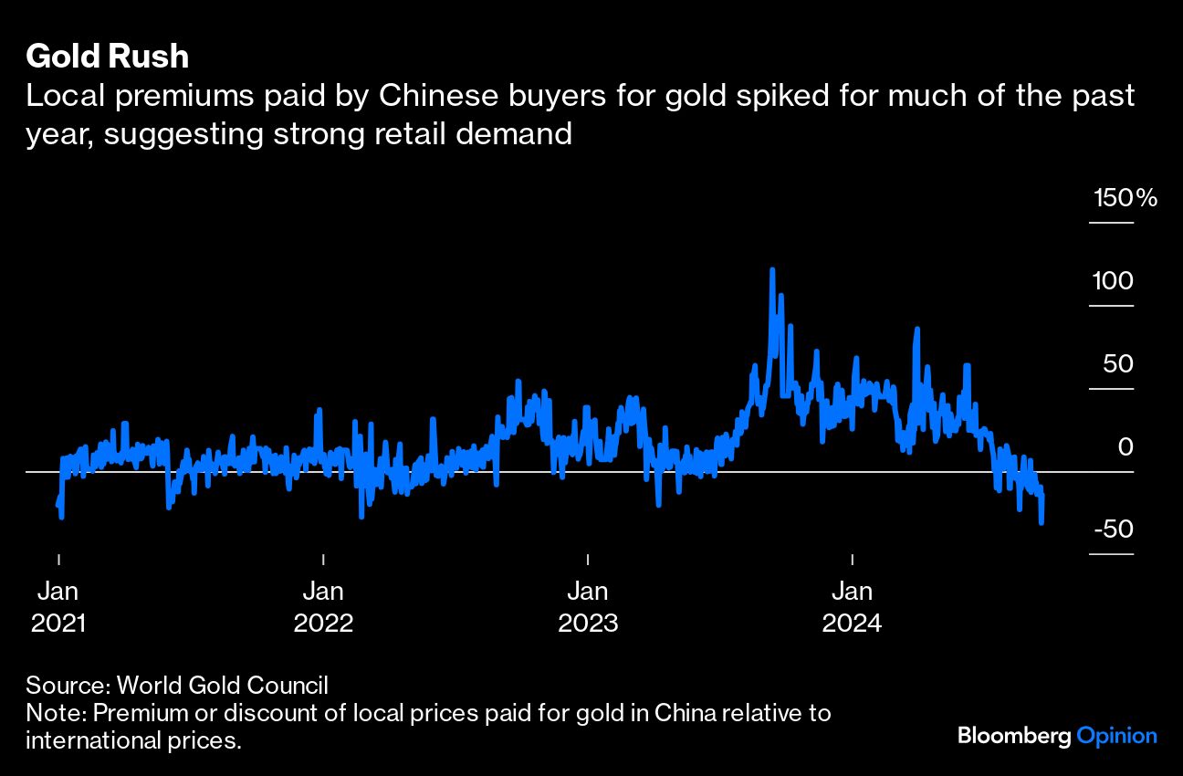 gold rush