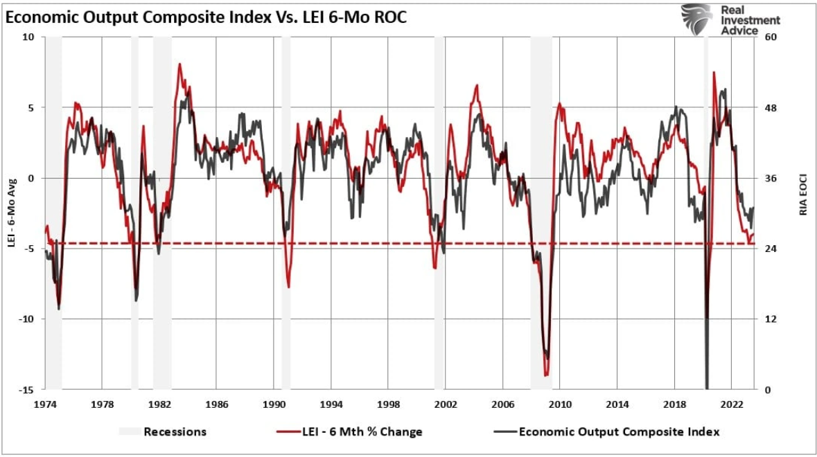 economic