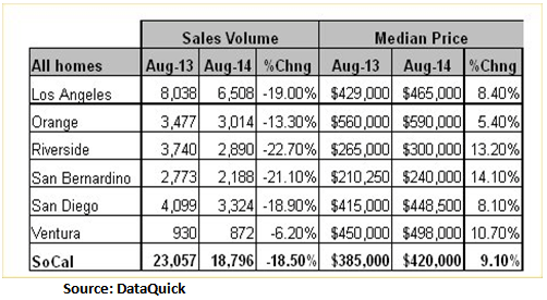 Dataquick