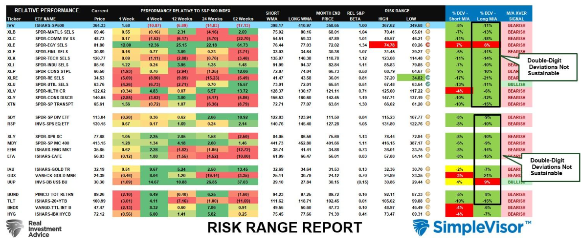 risk range report 2