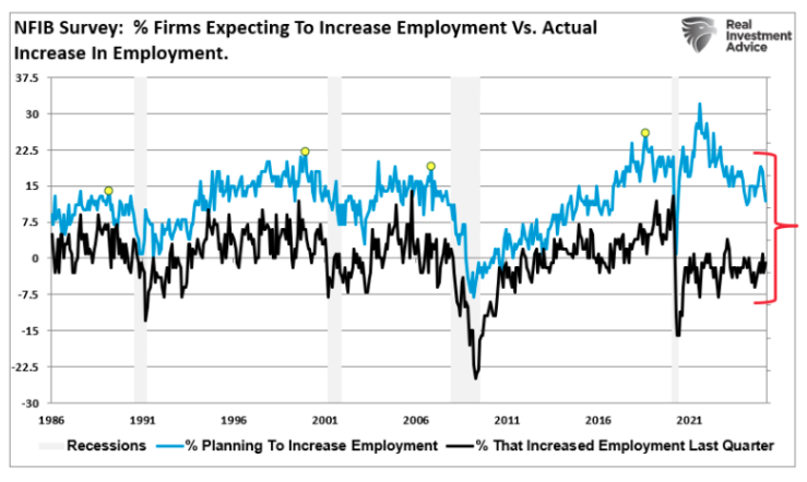 NFIB graph