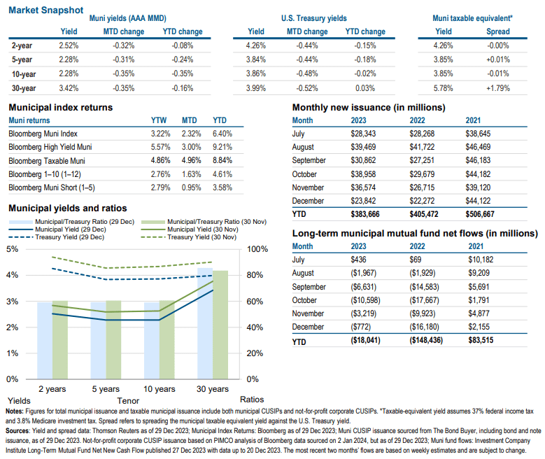 Market Snapshot