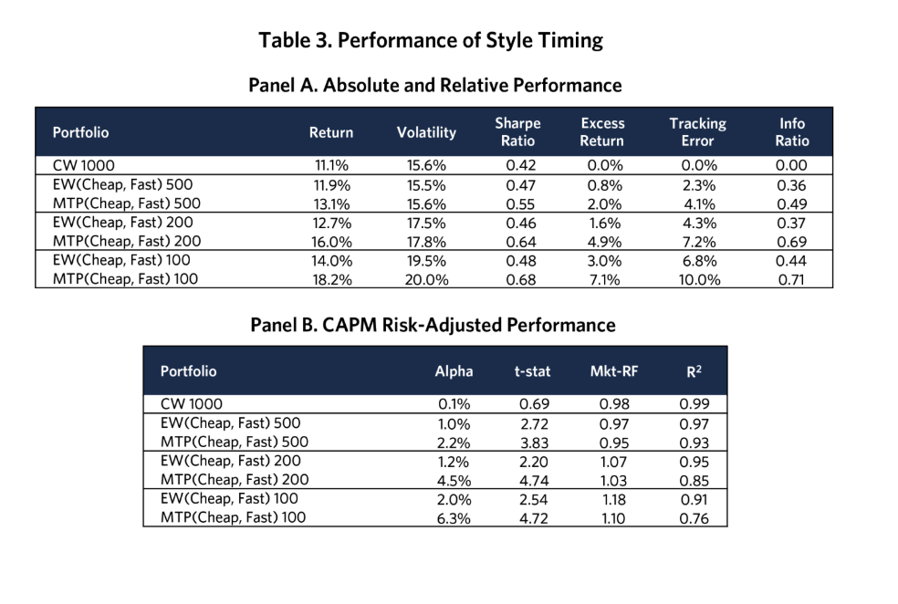 table 3