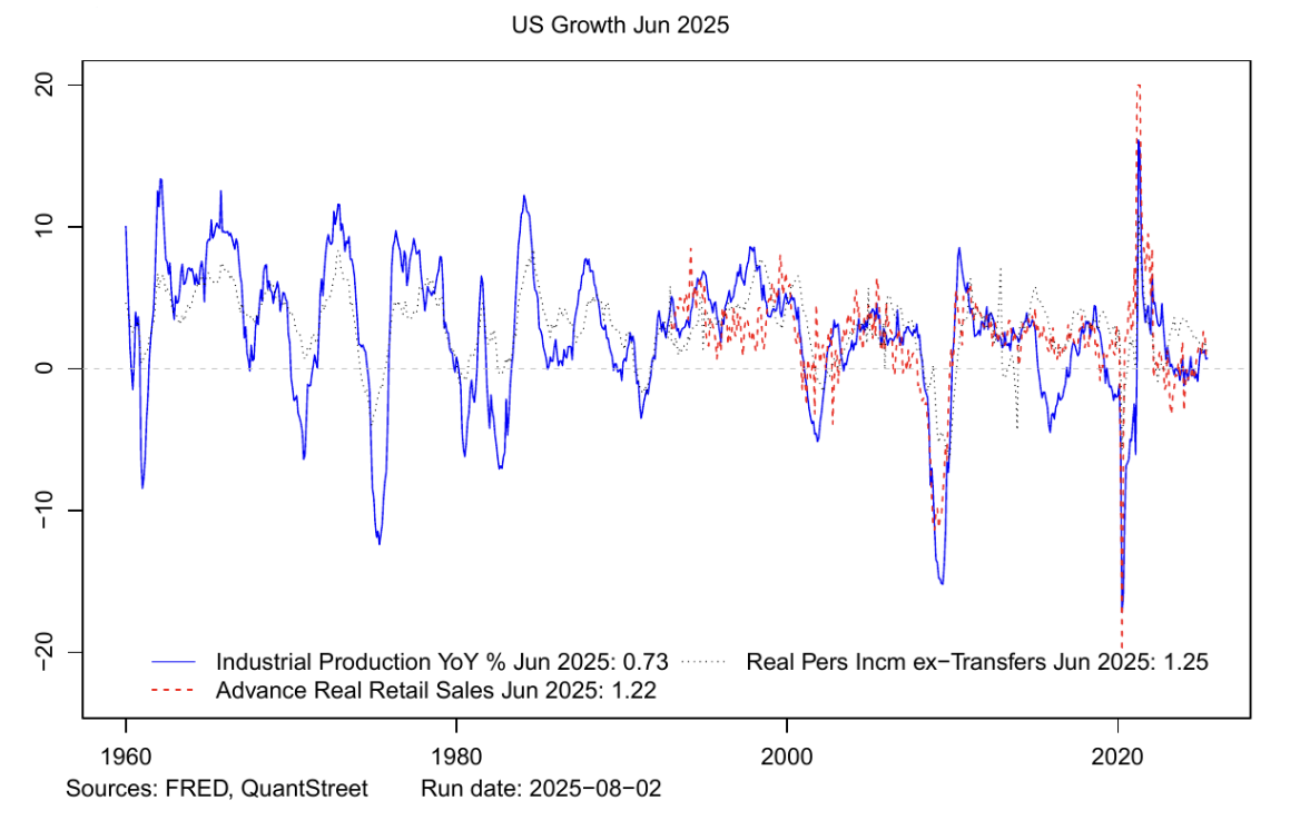 US growth