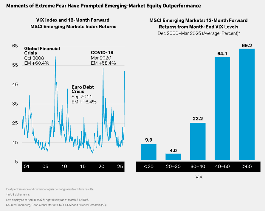 Moments of Extreme Fear graphs