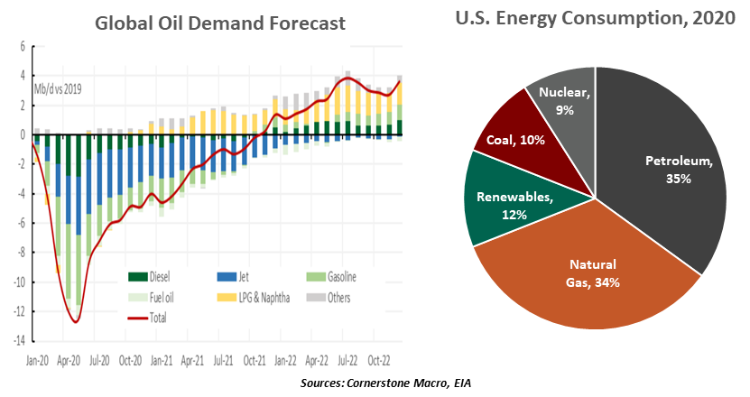 Weekly Economic Commentary - Chart 2