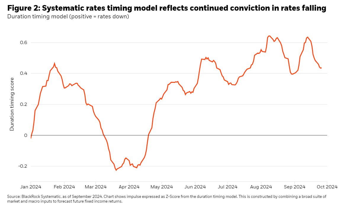 Duration timing model