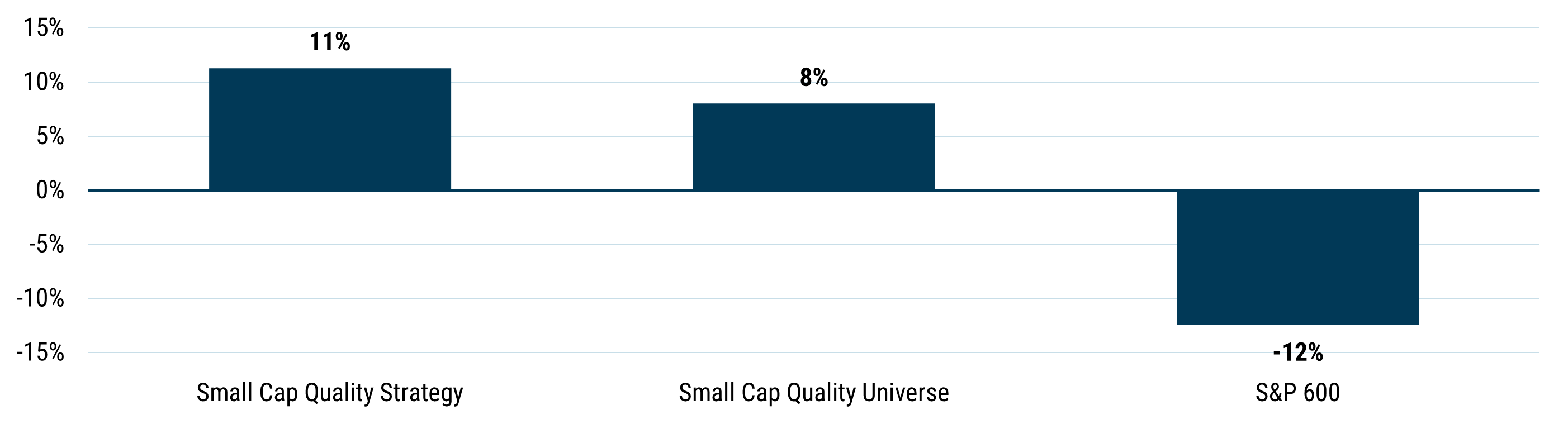 Exhibit 3: Cumulative Earnings Growth
