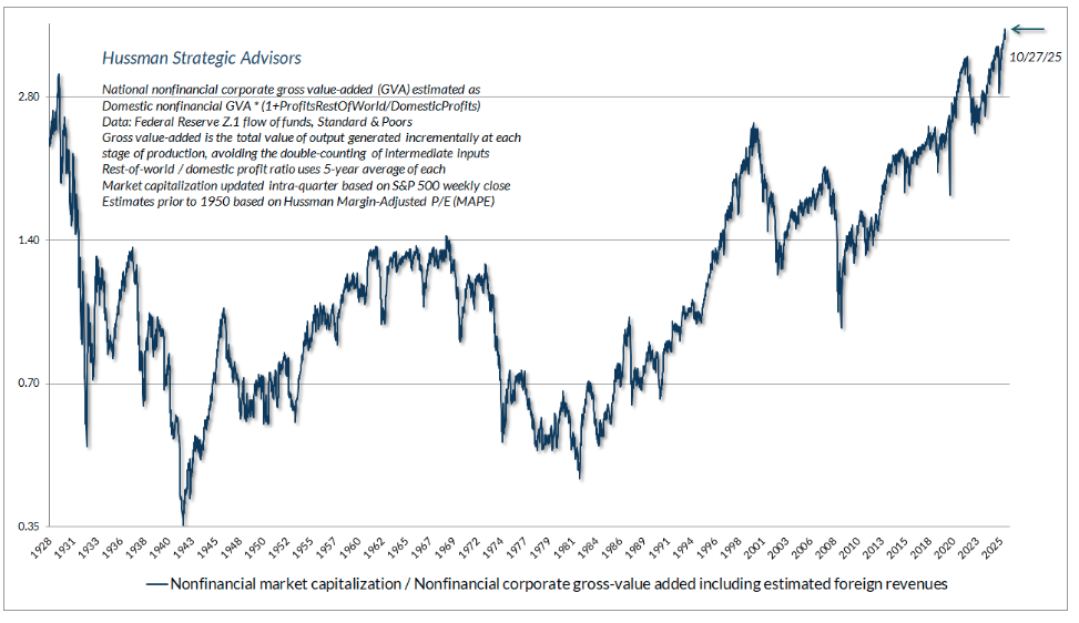 Nonfinancial graph
