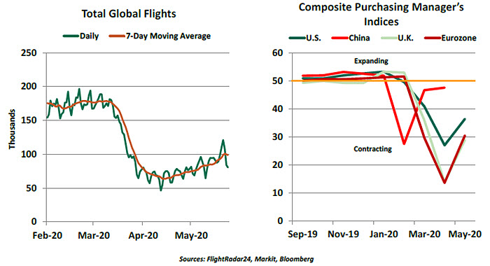 Weekly Economic Commentary - 05/29/20 - Chart 4