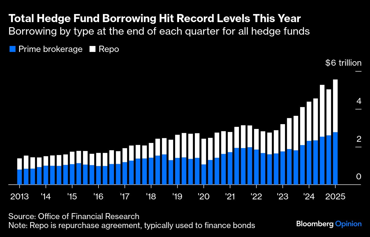 BB total Hedge