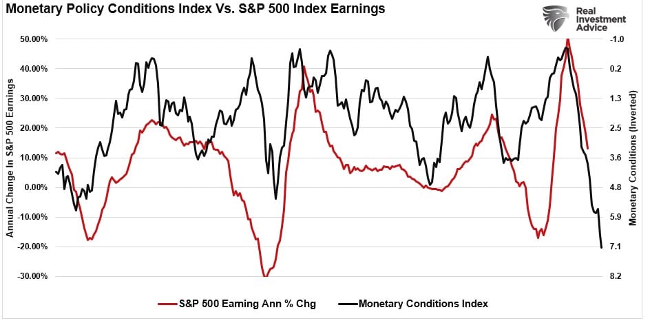 Bearish market action, More Bearish Market Action Before The Bull Can Run