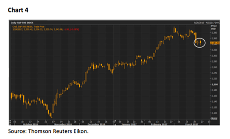 Jeff Saut