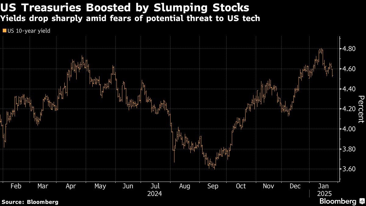 US treasuries