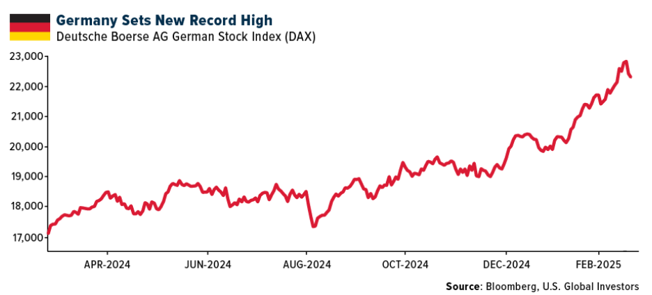 germany sets new record high