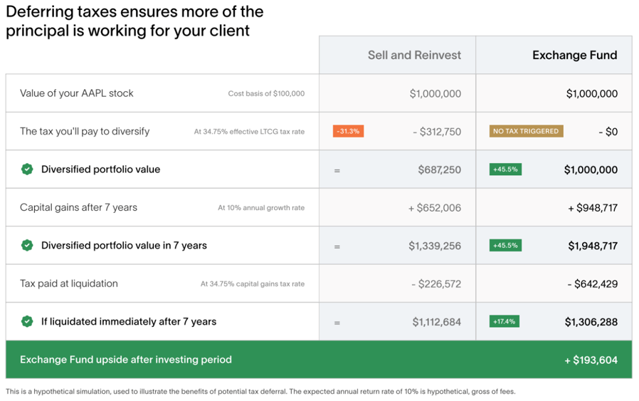 deferring taxes