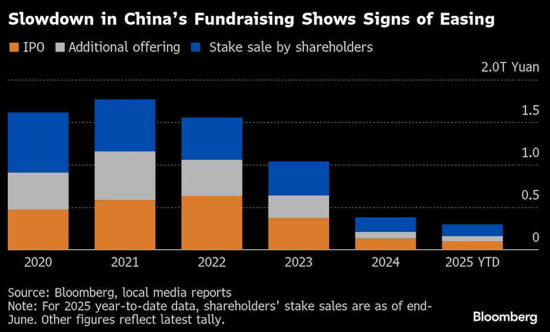 slowdown in chinas