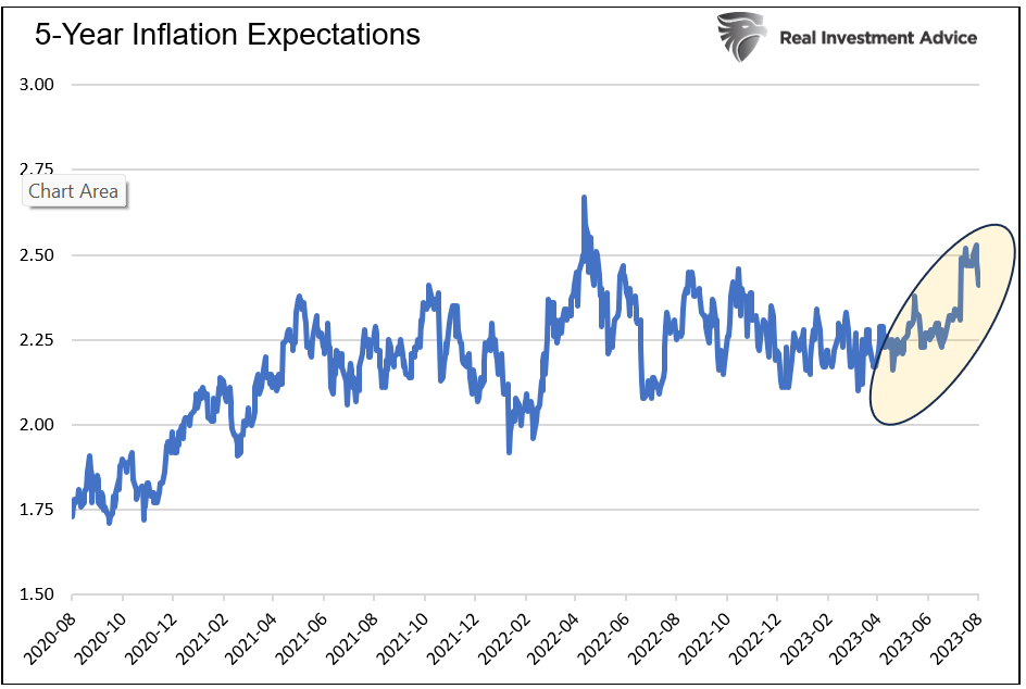 5 year inflation