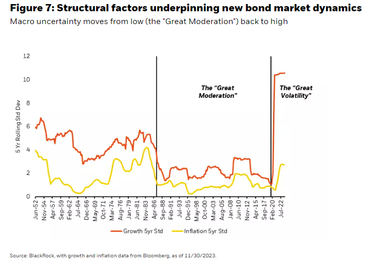 Structural factors underpinning new bond market dynamics