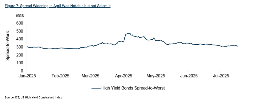 Fig 7 Spread Widening