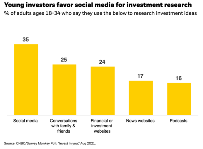 young investors