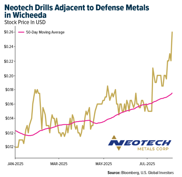 Neotech graph