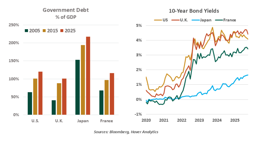 government debt