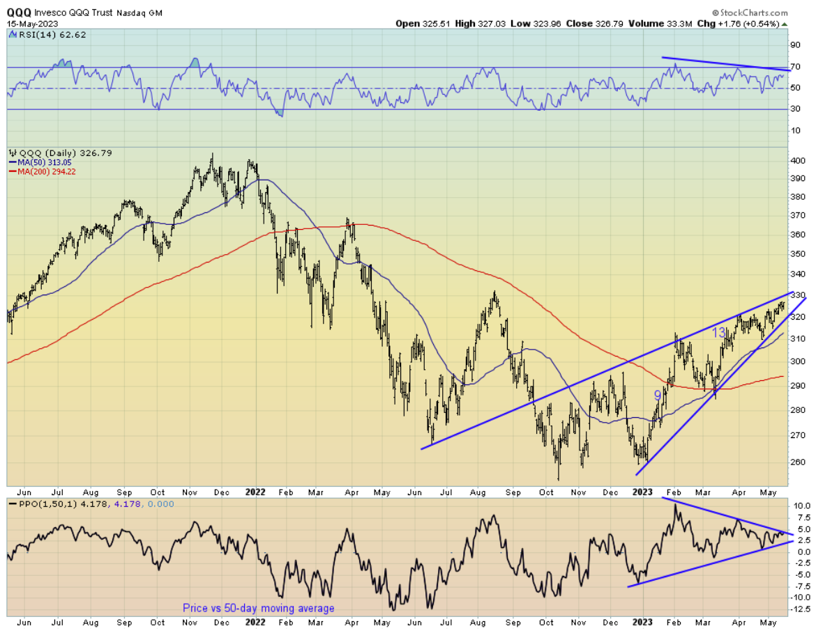 invesco