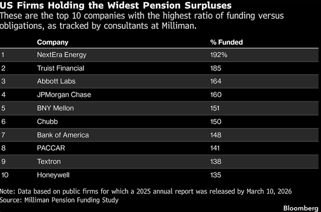 US firms holding