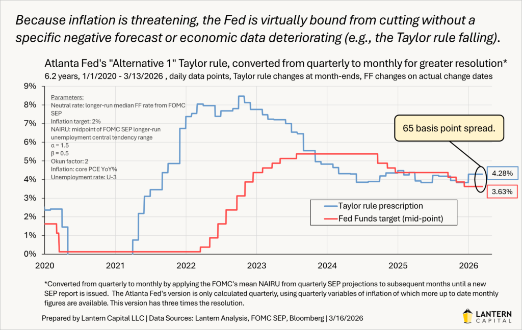 Inflation. graph