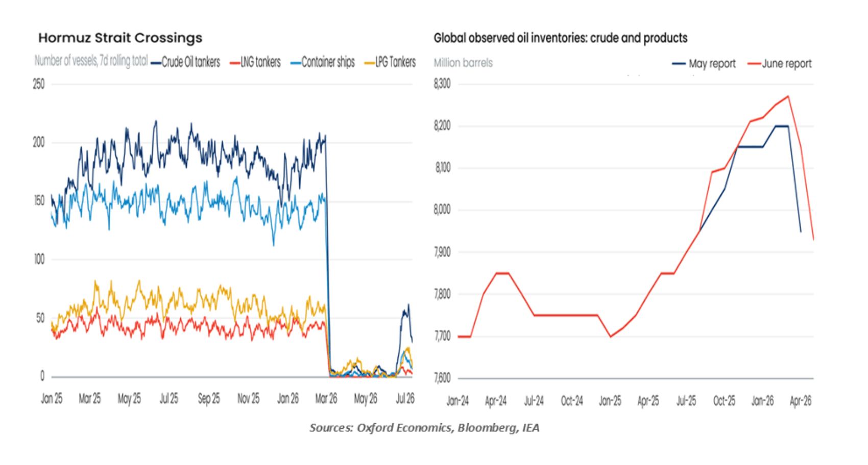 global observed