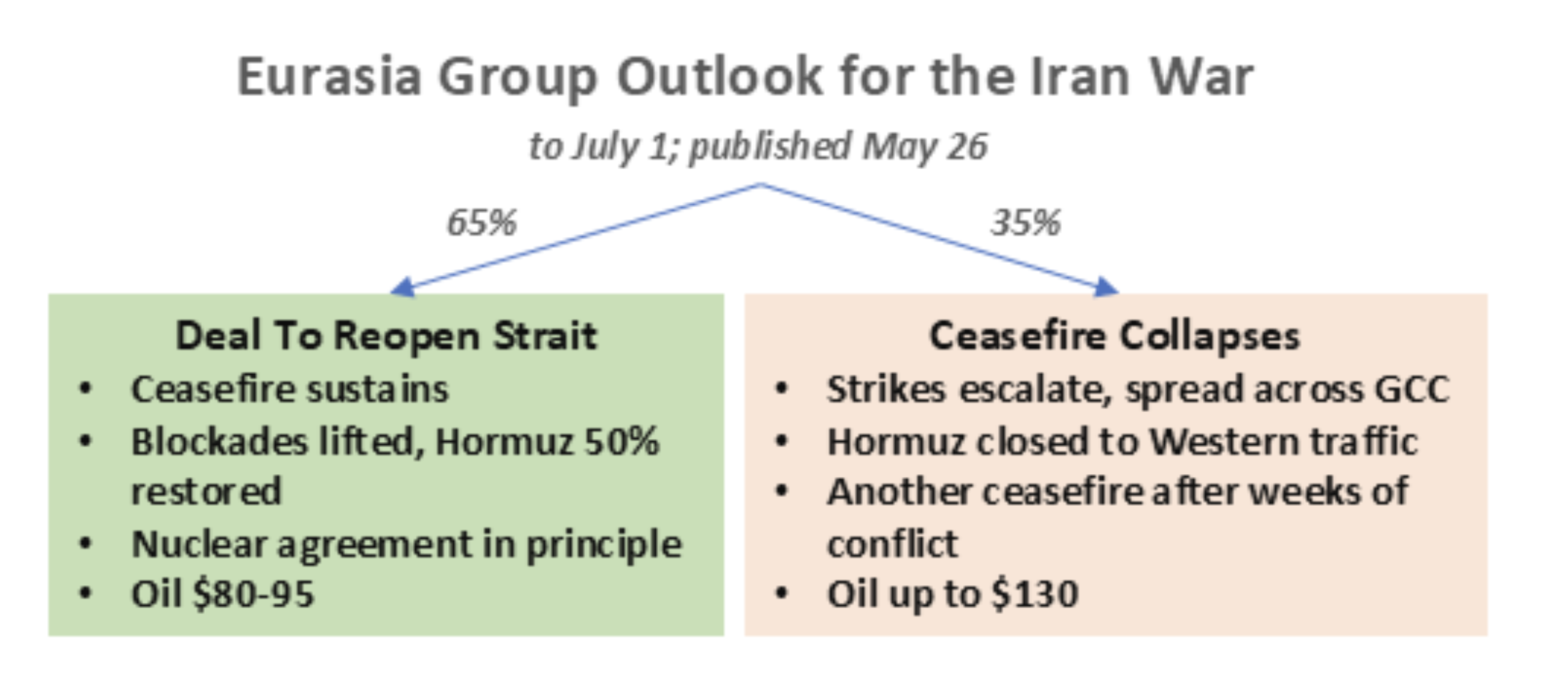 eurasia group outlook
