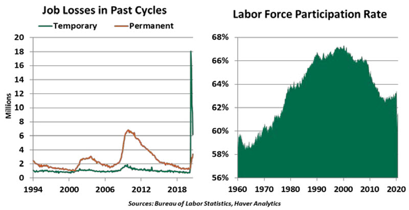 Weekly Economic Commentary - 09/11/20 - Chart 4