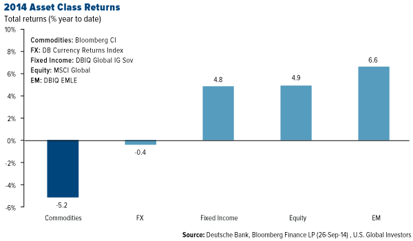 Asset-Class-Returns