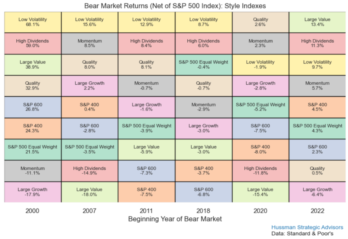 bear market