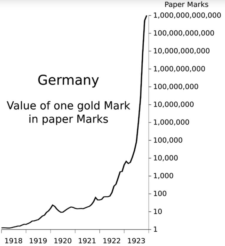 Germany graph