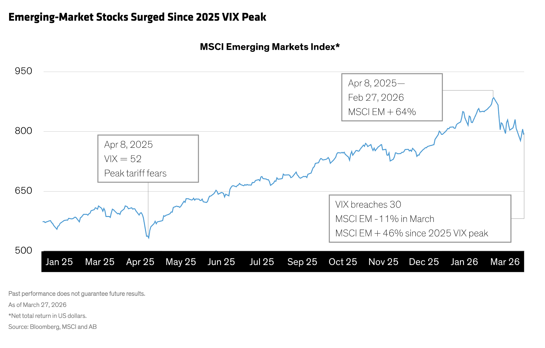 emerging market stocks